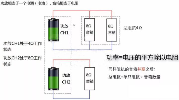 如何为草莓黄色视频在线观看匹配功放 如何为草莓黄色视频在线观看匹配功放